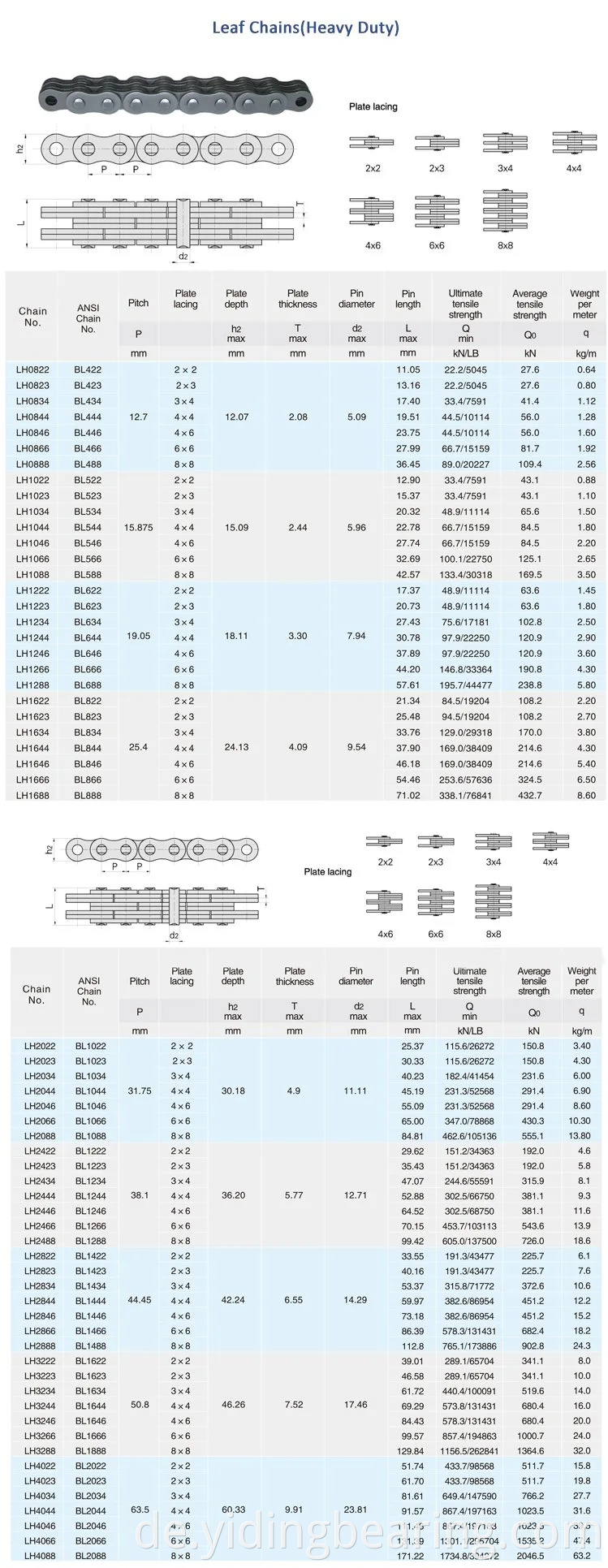 ISO606 Standard BL844 Flyerkette